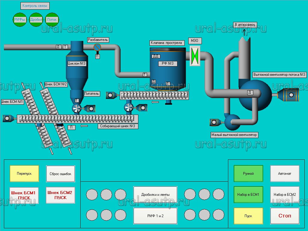 scada rukavniy filter ciklon