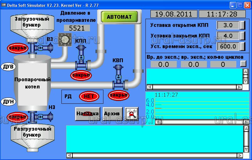Экран на панели оператора ekran