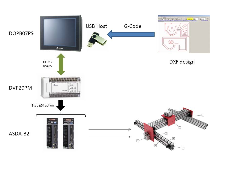 Поддержка загрузки G-кодов в контроллер DVP-PM g-code-dvp20pm-download